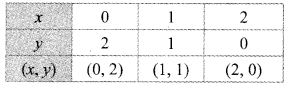Maharashtra-Board-Class-9-Maths-Solutions-Chapter-7-Co-ordinate-Geometry-Practice-Set-7.2-5