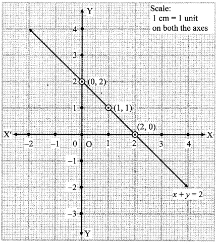 Maharashtra-Board-Class-9-Maths-Solutions-Chapter-7-Co-ordinate-Geometry-Practice-Set-7.2-6