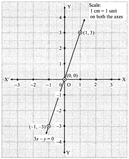 Maharashtra-Board-Class-9-Maths-Solutions-Chapter-7-Co-ordinate-Geometry-Practice-Set-7.2-8