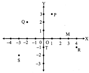 Maharashtra-Board-Class-9-Maths-Solutions-Chapter-7-Co-ordinate-Geometry-Problem-Set-7-1