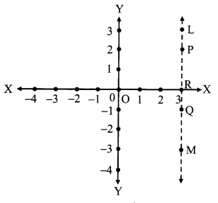Maharashtra-Board-Class-9-Maths-Solutions-Chapter-7-Co-ordinate-Geometry-Problem-Set-7-4