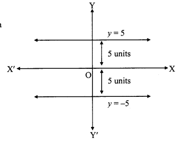 Maharashtra-Board-Class-9-Maths-Solutions-Chapter-7-Co-ordinate-Geometry-Problem-Set-7-5