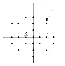 Maharashtra-Board-Class-9-Maths-Solutions-Chapter-7-Co-ordinate-Geometry-Problem-Set-7-6