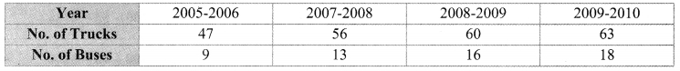 Maharashtra-Board-Class-9-Maths-Solutions-Chapter-7-Statistics-Practice-Set-7.1-1