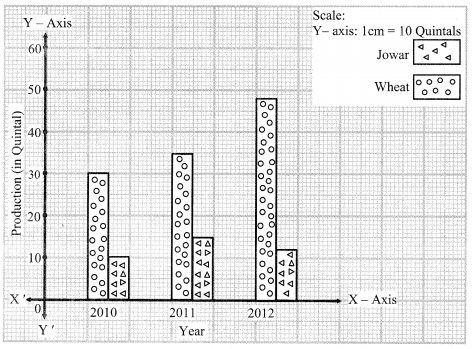 Maharashtra-Board-Class-9-Maths-Solutions-Chapter-7-Statistics-Practice-Set-7.1-10