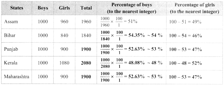 Maharashtra-Board-Class-9-Maths-Solutions-Chapter-7-Statistics-Practice-Set-7.1-12