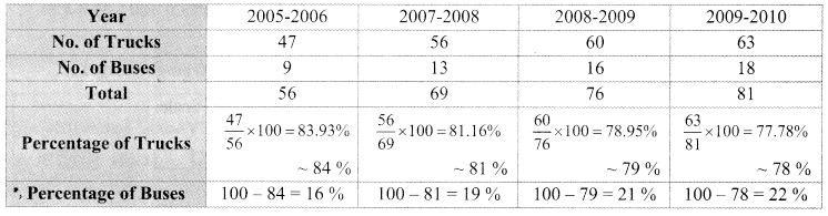 Maharashtra-Board-Class-9-Maths-Solutions-Chapter-7-Statistics-Practice-Set-7.1-2