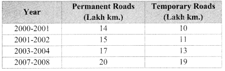 Maharashtra-Board-Class-9-Maths-Solutions-Chapter-7-Statistics-Practice-Set-7.1-4