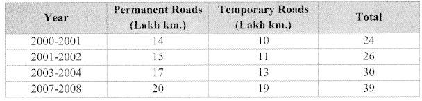 Maharashtra-Board-Class-9-Maths-Solutions-Chapter-7-Statistics-Practice-Set-7.1-5