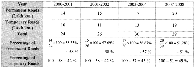 Maharashtra-Board-Class-9-Maths-Solutions-Chapter-7-Statistics-Practice-Set-7.1-7