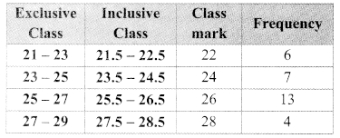 Maharashtra-Board-Class-9-Maths-Solutions-Chapter-7-Statistics-Practice-Set-7.3-12
