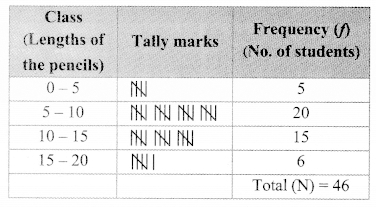 Maharashtra-Board-Class-9-Maths-Solutions-Chapter-7-Statistics-Practice-Set-7.3-13