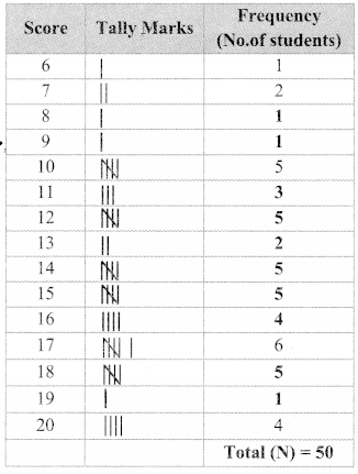 Maharashtra-Board-Class-9-Maths-Solutions-Chapter-7-Statistics-Practice-Set-7.3-16