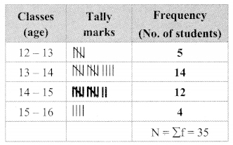 Maharashtra-Board-Class-9-Maths-Solutions-Chapter-7-Statistics-Practice-Set-7.3-4