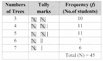 Maharashtra-Board-Class-9-Maths-Solutions-Chapter-7-Statistics-Practice-Set-7.3-5