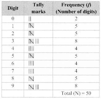 Maharashtra-Board-Class-9-Maths-Solutions-Chapter-7-Statistics-Practice-Set-7.3-6