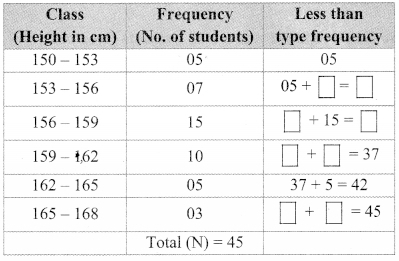 Maharashtra-Board-Class-9-Maths-Solutions-Chapter-7-Statistics-Practice-Set-7.4-1