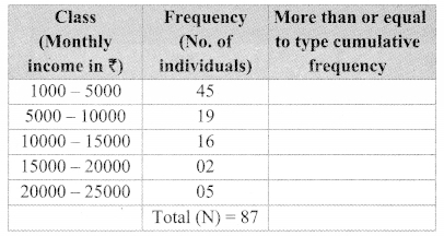 Maharashtra-Board-Class-9-Maths-Solutions-Chapter-7-Statistics-Practice-Set-7.4-3