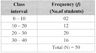 Maharashtra-Board-Class-9-Maths-Solutions-Chapter-7-Statistics-Practice-Set-7.4-7