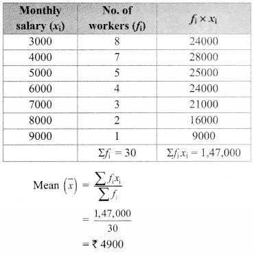 Maharashtra-Board-Class-9-Maths-Solutions-Chapter-7-Statistics-Practice-Set-7.5-2