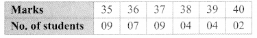 Maharashtra-Board-Class-9-Maths-Solutions-Chapter-7-Statistics-Practice-Set-7.5-8