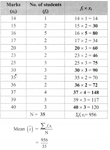 Maharashtra-Board-Class-9-Maths-Solutions-Chapter-7-Statistics-Practice-Set-7.5-9