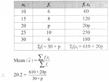 Maharashtra-Board-Class-9-Maths-Solutions-Chapter-7-Statistics-Problem-Set-7-6