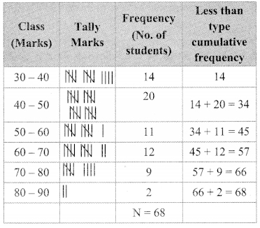 Maharashtra-Board-Class-9-Maths-Solutions-Chapter-7-Statistics-Problem-Set-7-7