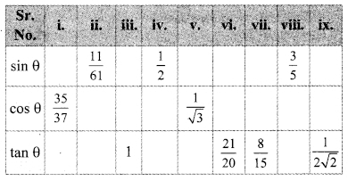 Maharashtra-Board-Class-9-Maths-Solutions-Chapter-8-Trigonometry-Practice-Set-8.2-1