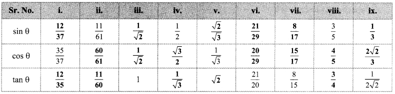 Maharashtra-Board-Class-9-Maths-Solutions-Chapter-8-Trigonometry-Practice-Set-8.2-30