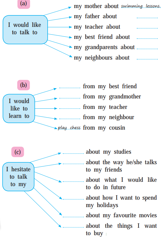 Maharashtra-Board-Class-9-My-English-Coursebook-Solutions-Chapter-1.1-Walk-a-Little-Slower-1