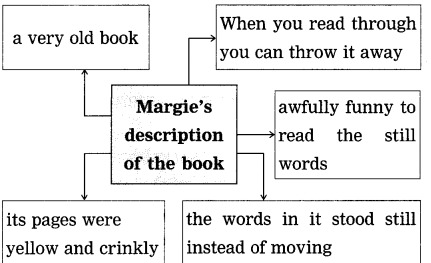 Maharashtra-Board-Class-9-My-English-Coursebook-Solutions-Chapter-1.2-The-Fun-they-Had-10