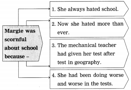 Maharashtra-Board-Class-9-My-English-Coursebook-Solutions-Chapter-1.2-The-Fun-they-Had-11