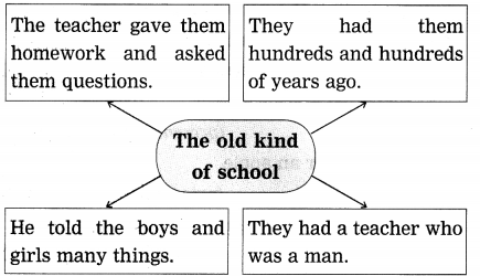 Maharashtra-Board-Class-9-My-English-Coursebook-Solutions-Chapter-1.2-The-Fun-they-Had-12