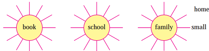 Maharashtra-Board-Class-9-My-English-Coursebook-Solutions-Chapter-1.2-The-Fun-they-Had-3
