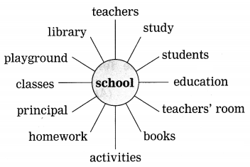 Maharashtra-Board-Class-9-My-English-Coursebook-Solutions-Chapter-1.2-The-Fun-they-Had-5