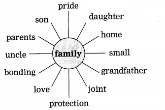 Maharashtra-Board-Class-9-My-English-Coursebook-Solutions-Chapter-1.2-The-Fun-they-Had-6