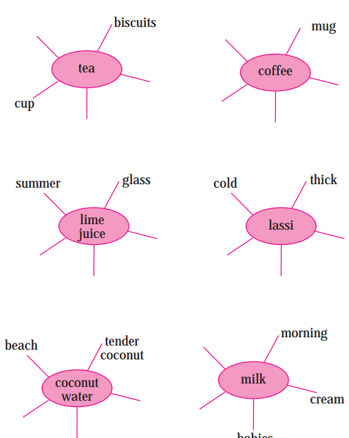Maharashtra-Board-Class-9-My-English-Coursebook-Solutions-Chapter-1.4-The-Story-of-Tea-1