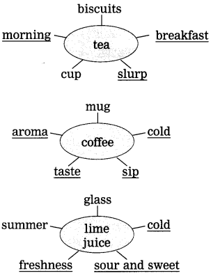 Maharashtra-Board-Class-9-My-English-Coursebook-Solutions-Chapter-1.4-The-Story-of-Tea-2