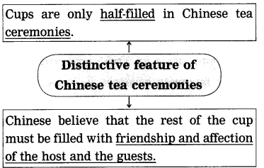 Maharashtra-Board-Class-9-My-English-Coursebook-Solutions-Chapter-1.4-The-Story-of-Tea-8