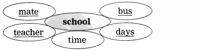 Maharashtra-Board-Class-9-My-English-Coursebook-Solutions-Chapter-1.4-The-Story-of-Tea-9