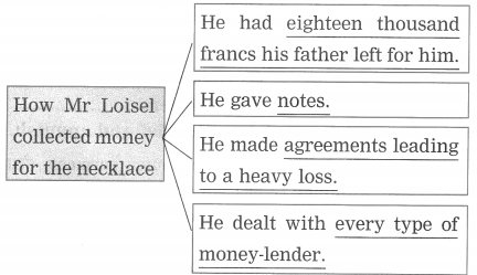 Maharashtra-Board-Class-9-My-English-Coursebook-Solutions-Chapter-1.5-The-Necklace-14