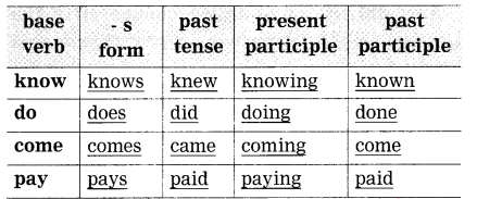 Maharashtra-Board-Class-9-My-English-Coursebook-Solutions-Chapter-1.5-The-Necklace-15