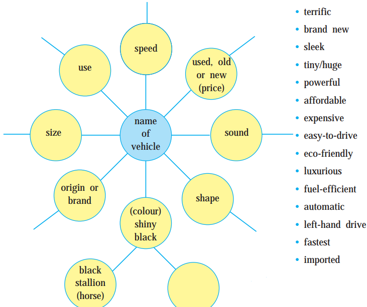 Maharashtra-Board-Class-9-My-English-Coursebook-Solutions-Chapter-2.1-Comparisons-1