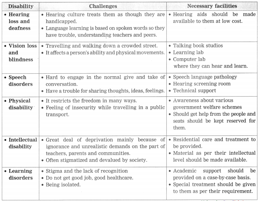 Maharashtra-Board-Class-9-My-English-Coursebook-Solutions-Chapter-2.2-Helen-Keller-and-Anne-Sullivan-2