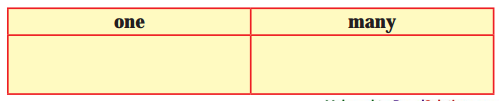 Maharashtra-Board-Class-9-My-English-Coursebook-Solutions-Chapter-2.2-Helen-Keller-and-Anne-Sullivan-3