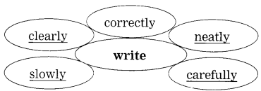 Maharashtra-Board-Class-9-My-English-Coursebook-Solutions-Chapter-2.2-Helen-Keller-and-Anne-Sullivan-4