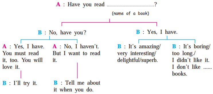 Maharashtra-Board-Class-9-My-English-Coursebook-Solutions-Chapter-2.4-Please-Listen-2