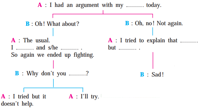 Maharashtra-Board-Class-9-My-English-Coursebook-Solutions-Chapter-2.4-Please-Listen-3