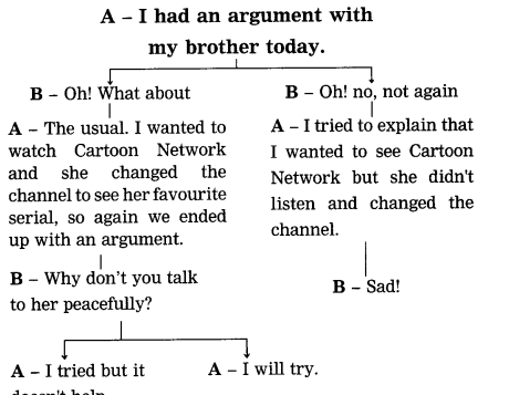 Maharashtra-Board-Class-9-My-English-Coursebook-Solutions-Chapter-2.4-Please-Listen-5